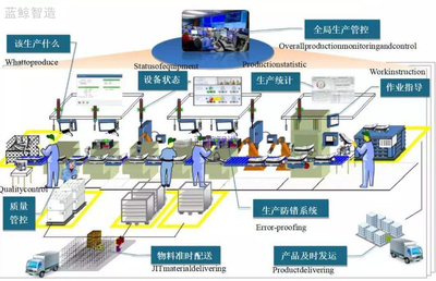 傳統(tǒng)制造與數字化工廠在數據處理服務上的差異