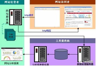 Hadoop快速入門與云計(jì)算服務(wù)模式 IaaS、PaaS、SaaS在數(shù)據(jù)處理中的應(yīng)用